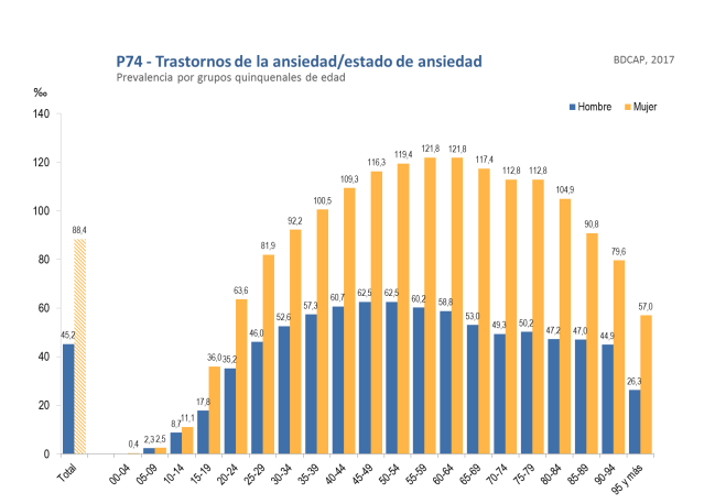 Estudio realizado por el Ministerio de Salud 